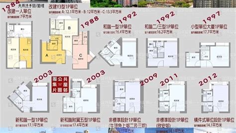 公屋窗尺寸|標準型大廈樓宇樣本平面圖 